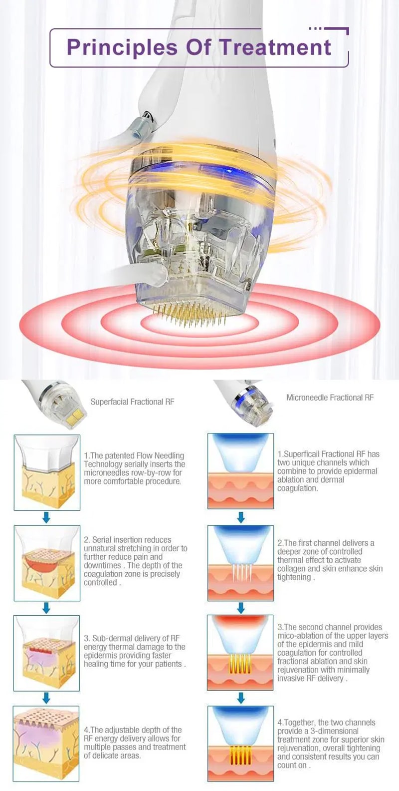 عملکرد و تاثیرات دستگاه میکروکریستال RF طلایی مدل H02